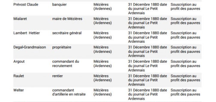 Liste généalogique Ardennes 1880