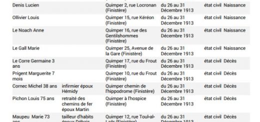 Liste généalogique Finistère 1913 1914