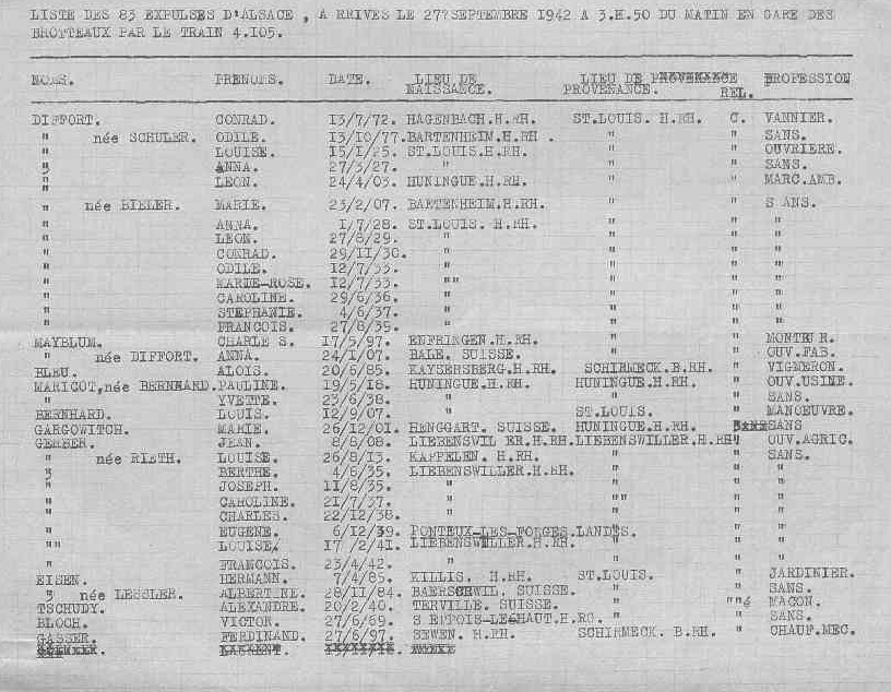 expulsés d'Alsace 1942