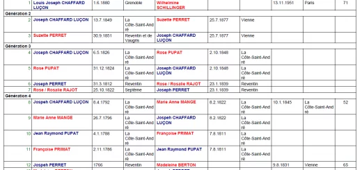 Liste généalogique Louis Joseph Chaffard Luçon