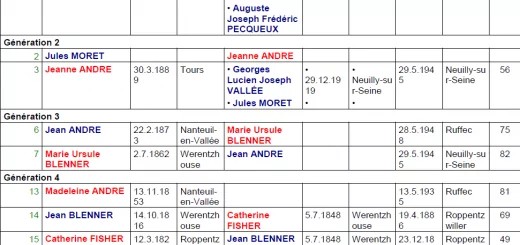 généalogie André Louise