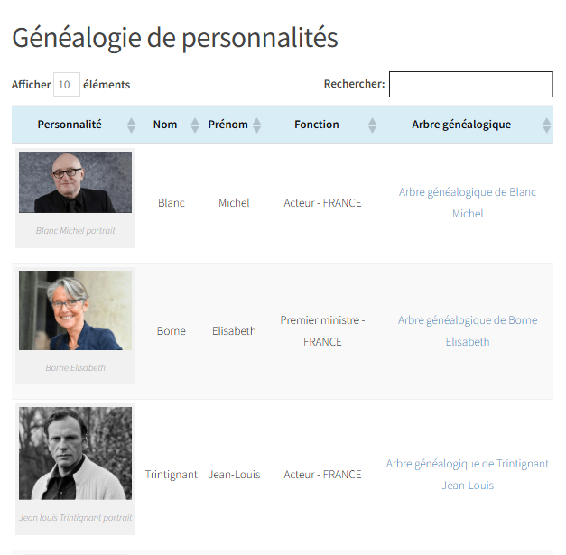 Généalogie personnalités