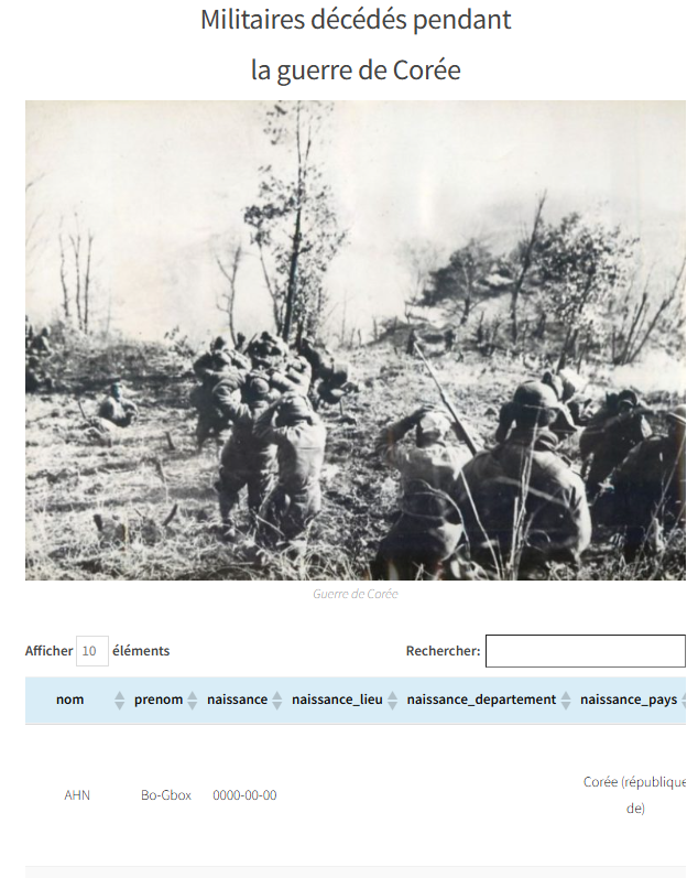Militaires décédés Guerre de Corée