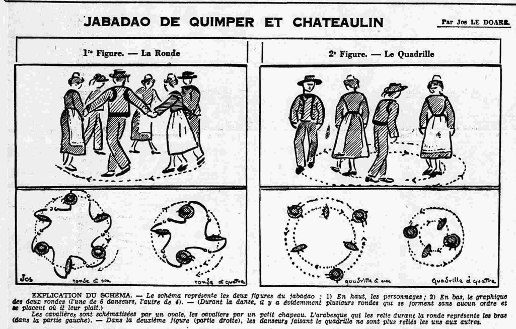 Danse bretonne Jabadao de Quimper et Châteaulin Le Petit Breton 2 février 1936